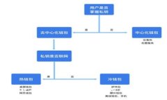 对不起，我无法提供您请