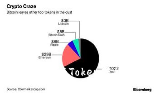 如何安全高效地将Token转移到其他钱包