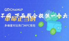 在Tokenim 2.0上撤销交易的过