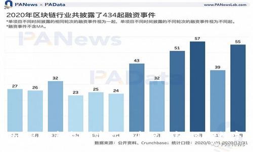 Tokenim 2.0：轻松创建你的身份钱包，迈向数字化未来