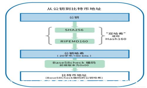 如何在Tokenim中添加EOS钱包：一步一步的实用指南