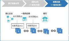 观察早起比特币钱包：如