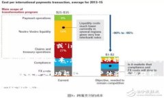 Tokenim 2.0 是一个相对新颖