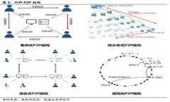 Tokenimeth本身并不是一个广