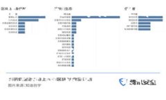 如果您在使用Tokenim进行转