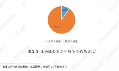 从火币网提取XRP到个人钱包的实用指南