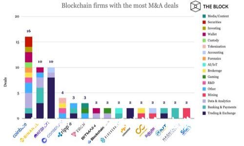 如何选择适合你的Tokenim硬件钱包：投资安全的终极指南